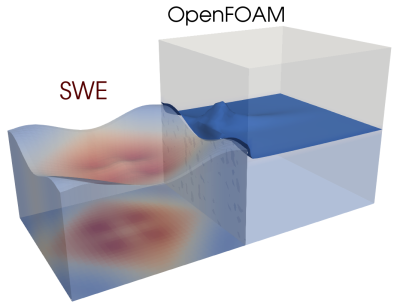 Coupling of Shallow Water Equations and OpenFOAM
