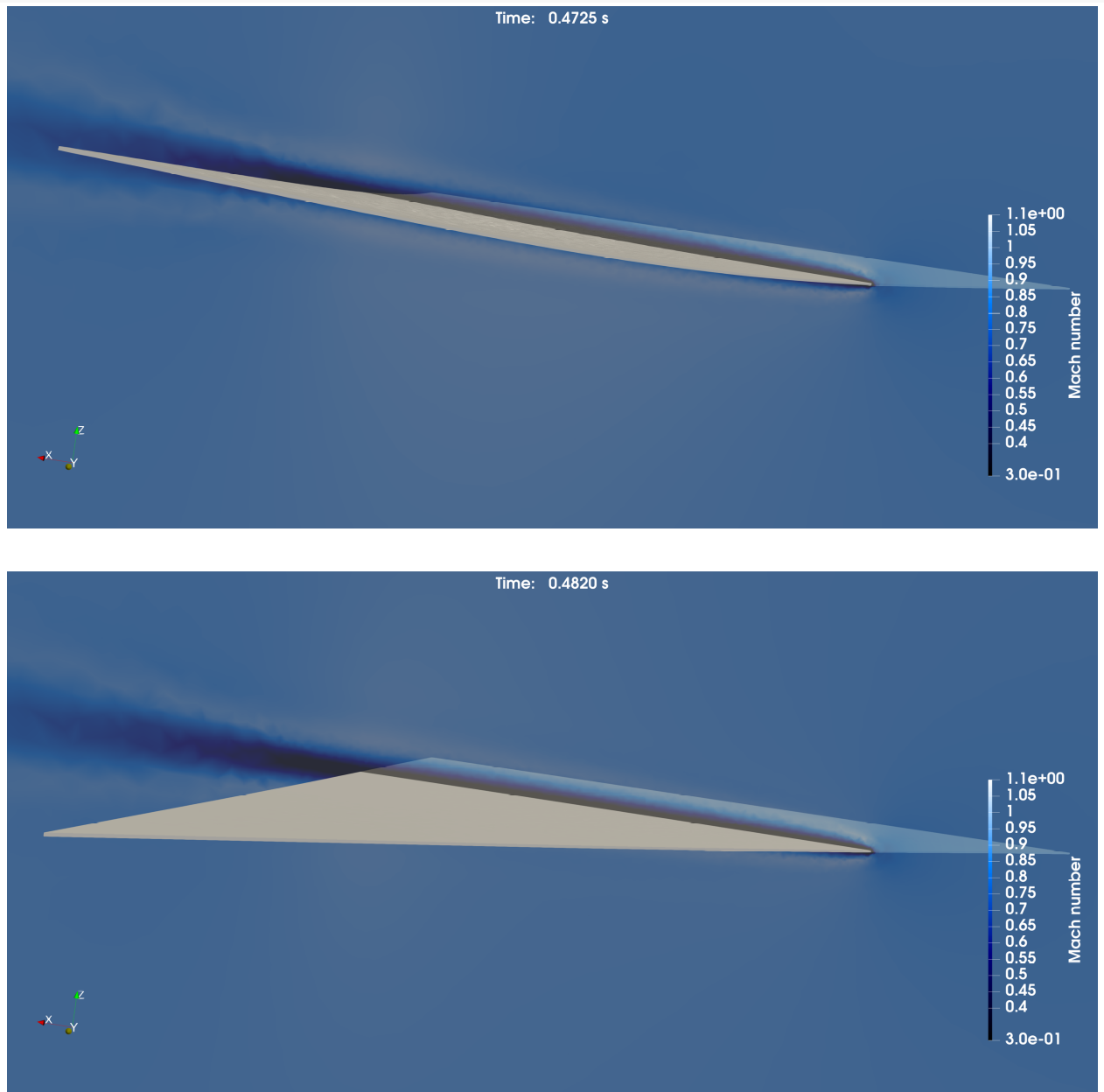 Fluid-structure interaction in transonic and supersonic flows