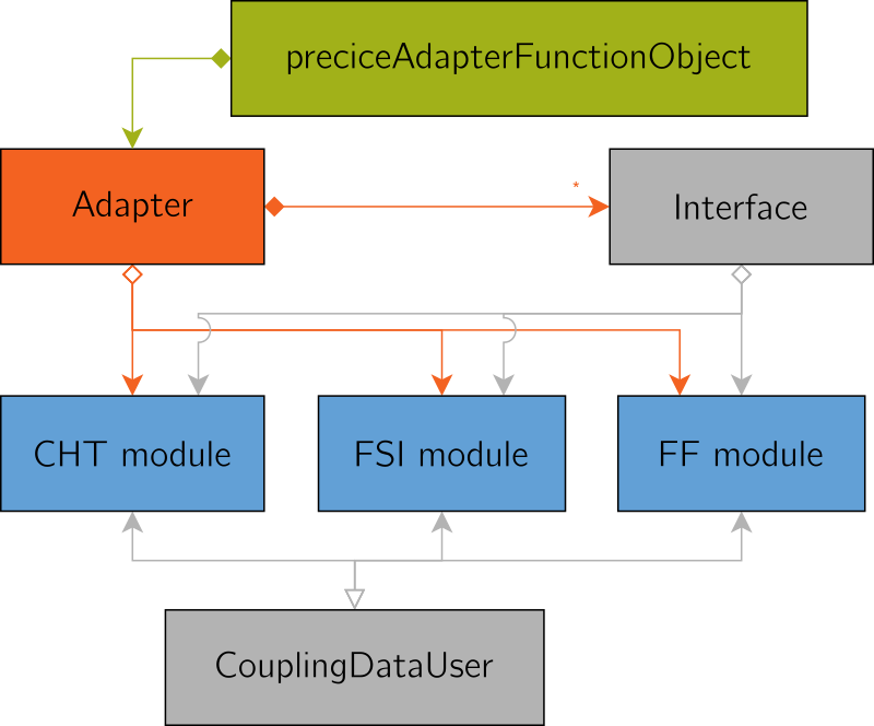simplified UML diagram