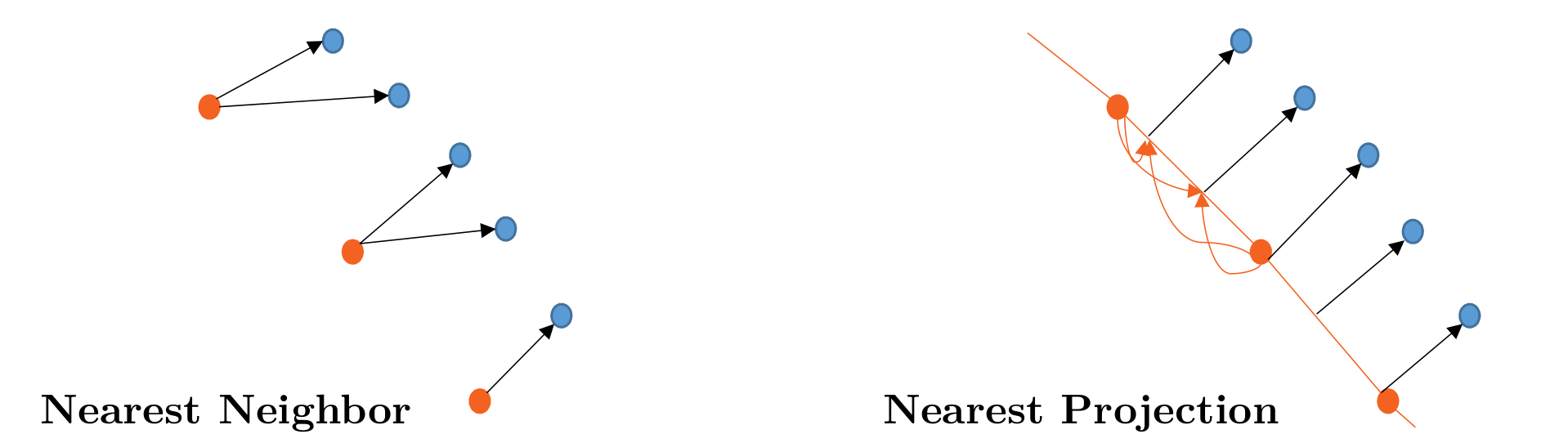 different mapping variants visualized