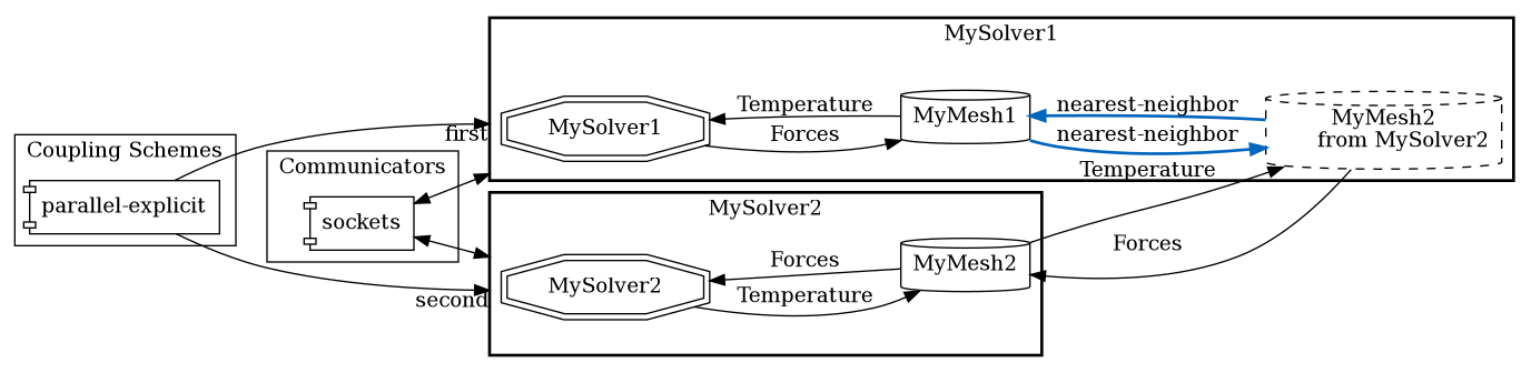 Mapping configuration