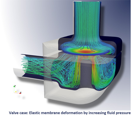 A GUI for OpenFOAM/CalculiX FSI coupling with preCICE