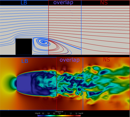 Hybrid simulation methods for wind modelling in urban areas