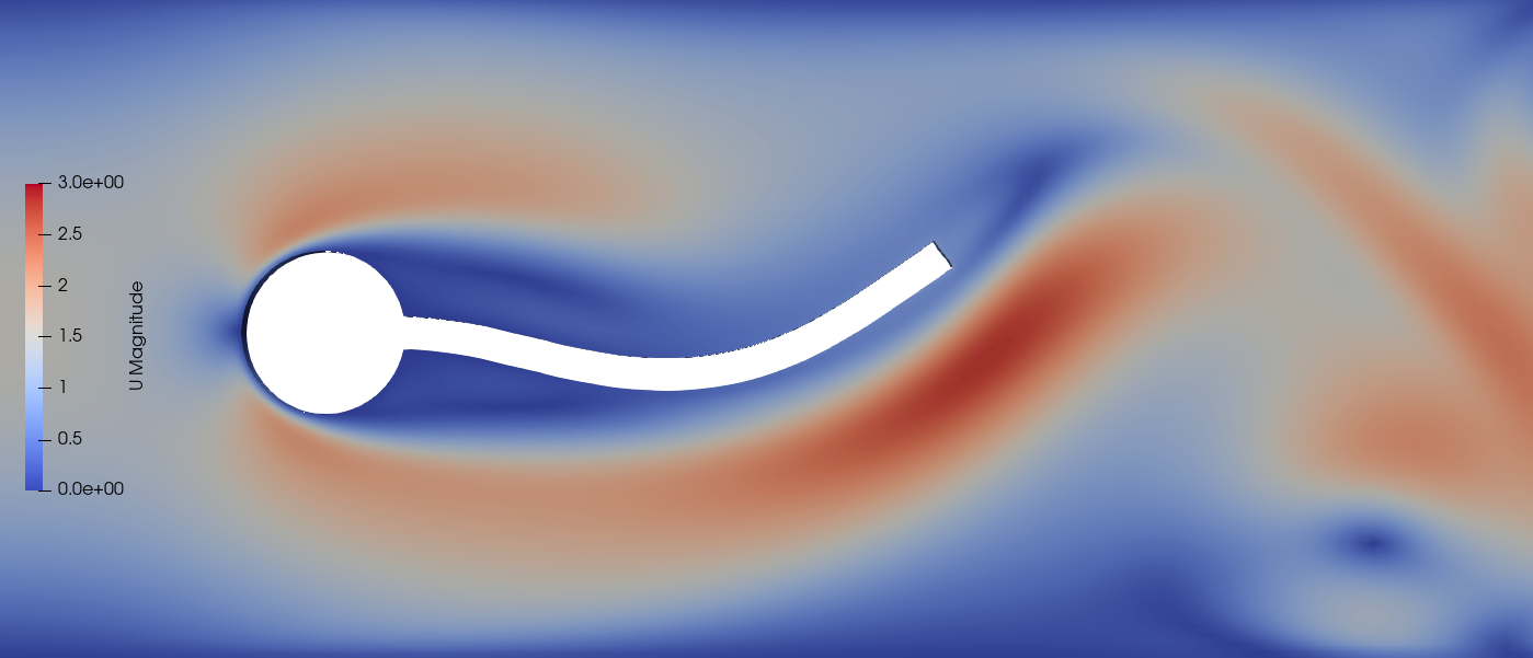 FSI coupling with multibody dynamics