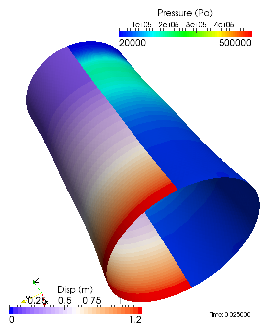 FSI Simulations of High Impact Loads on Structures