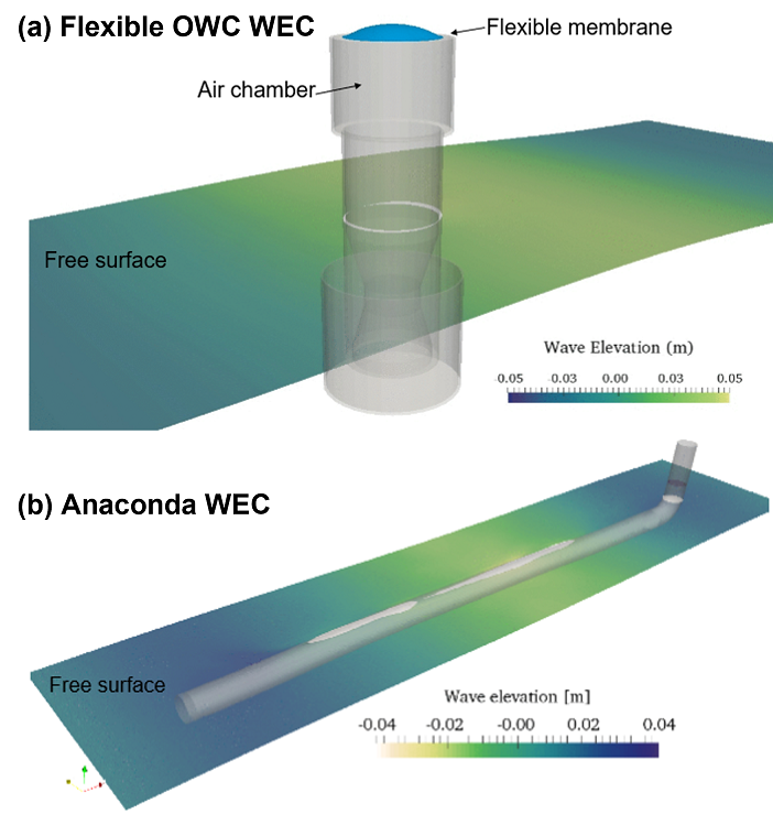 Fluid-structure interaction modelling of flexible material wave energy converters