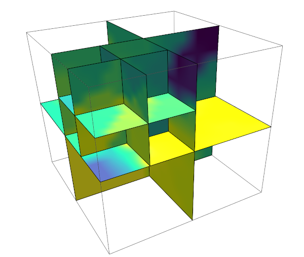 In-situ data visualization for visual data comparison