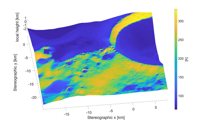 Simulation of temperatures on the moon with THerMoS