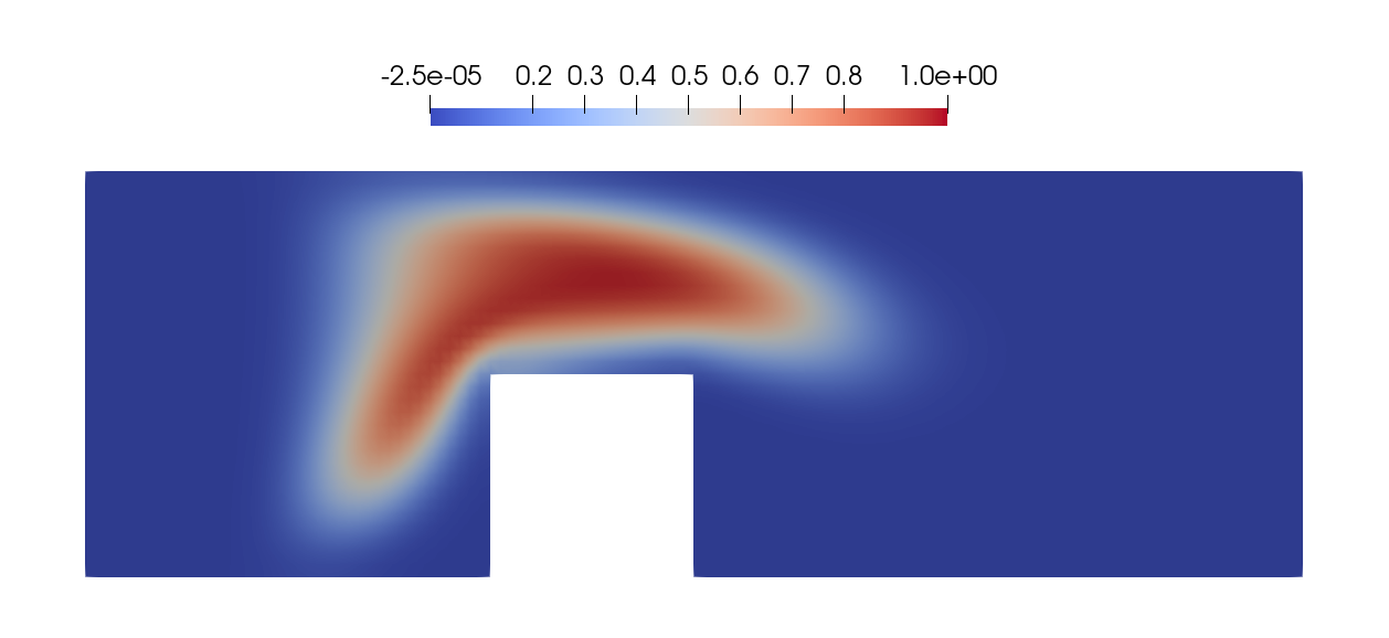 Flap setup