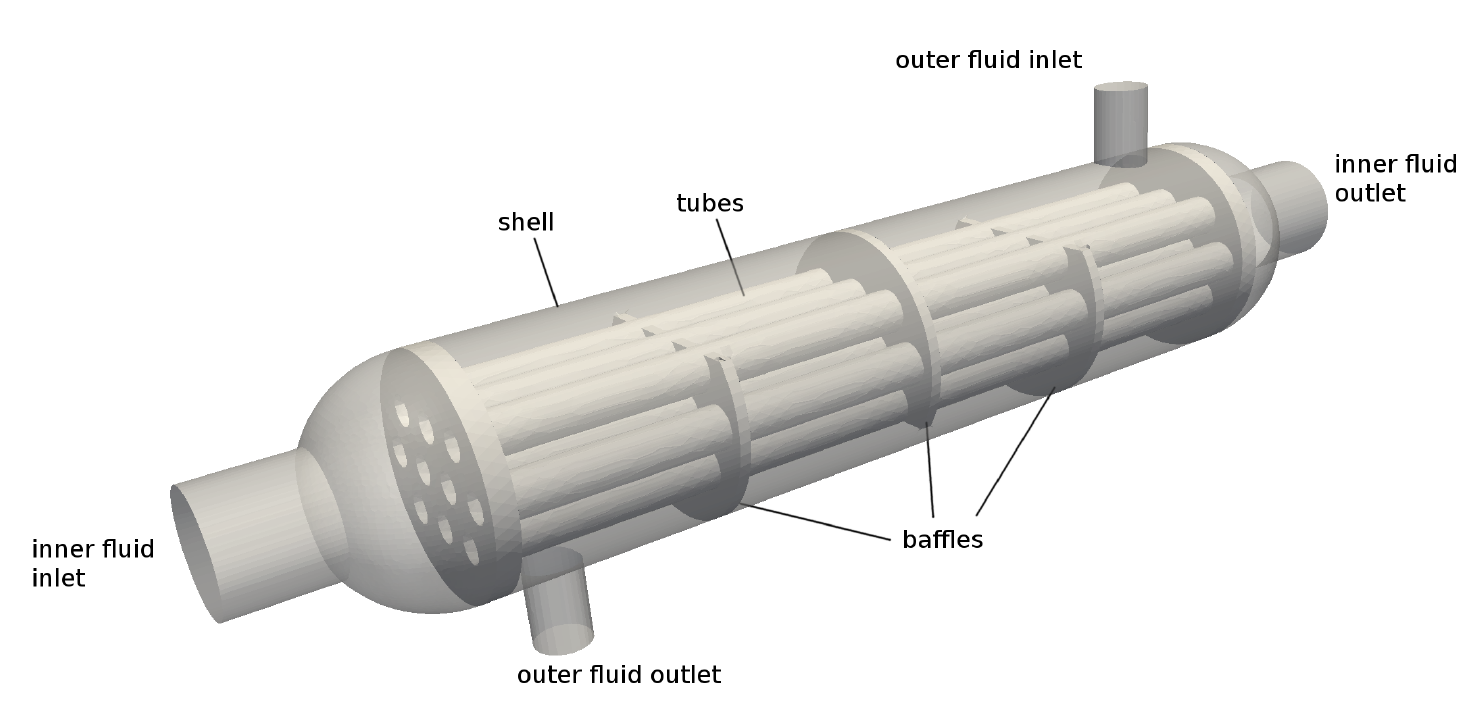 Shell-and-tube heat exchanger geometry