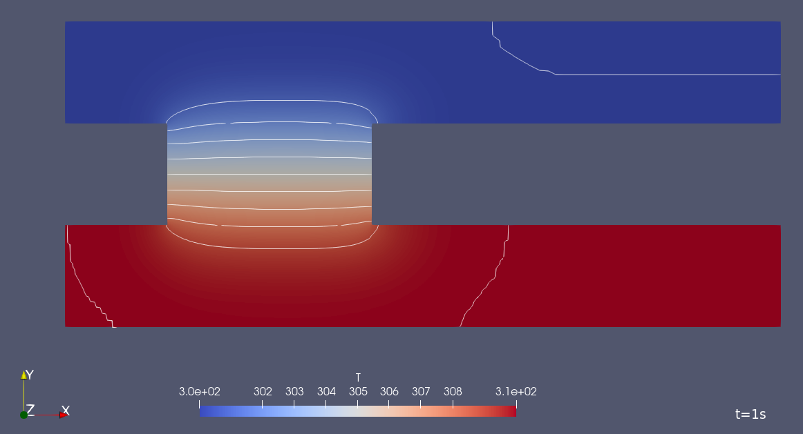 Results of the simplified heat exchanger tutorial at t=1s