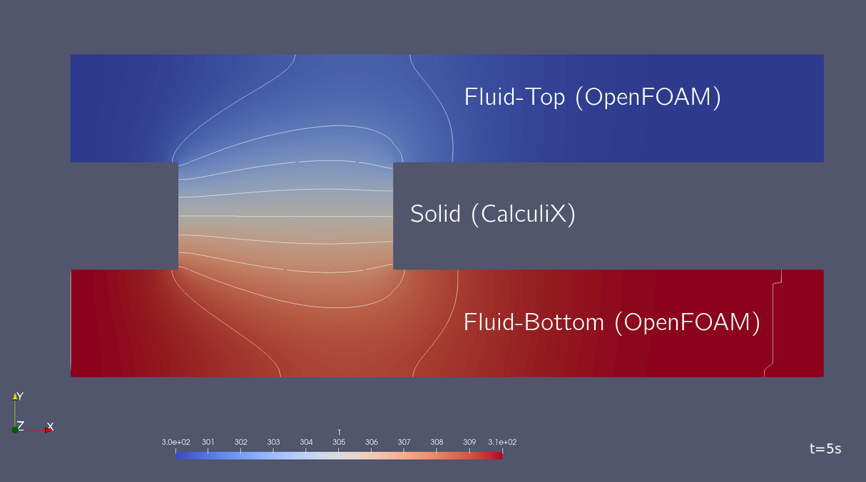 Results of the simplified heat exchanger tutorial at t=5s