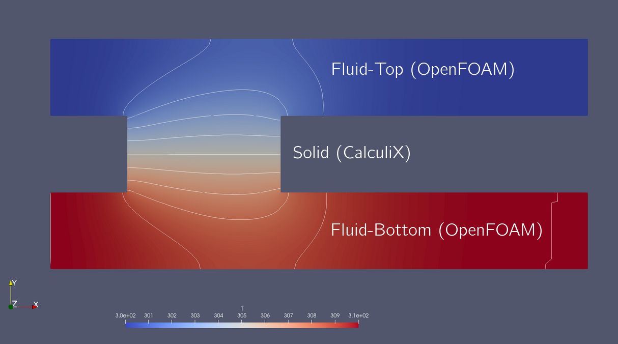 Results of the simplified heat exchanger tutorial