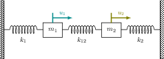 Schematic drawing of oscillator example