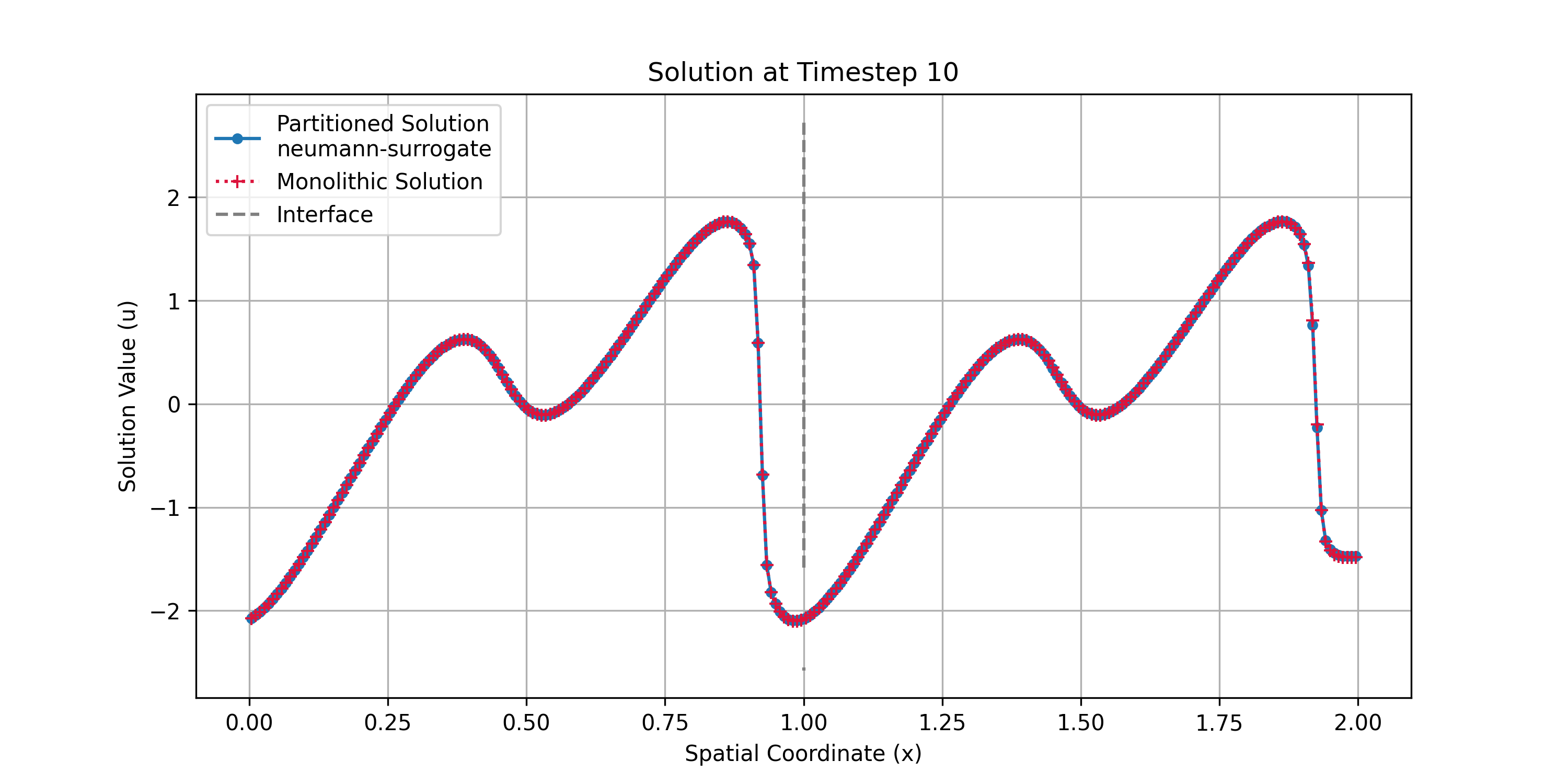 Full Domain Timestep Slice
