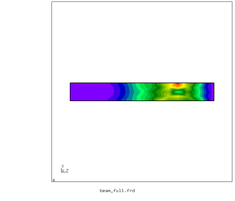 beam results