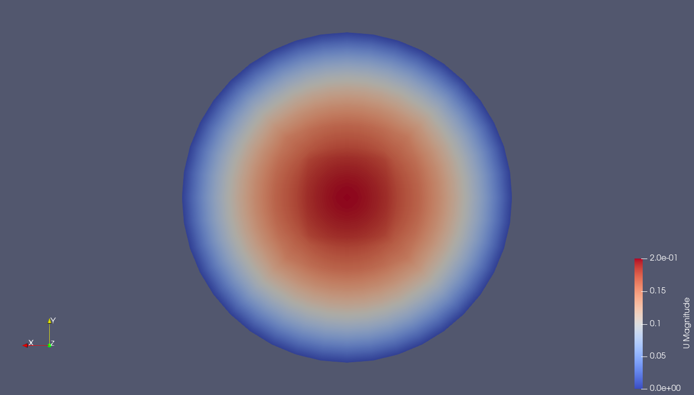 Velocity at the 3D coupling interface in the 3D-1D Coupled Pipe