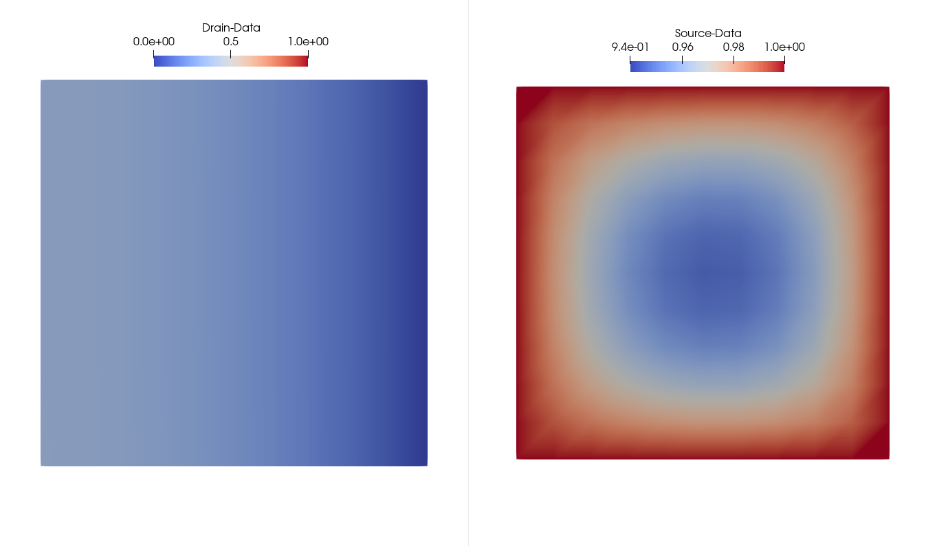 Case setup of volume-coupled-diffusion case